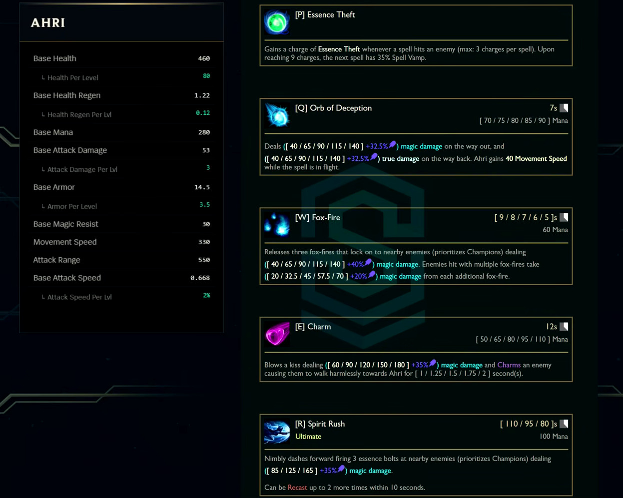 Ahri base stats and abilities card from the League Classic reveal