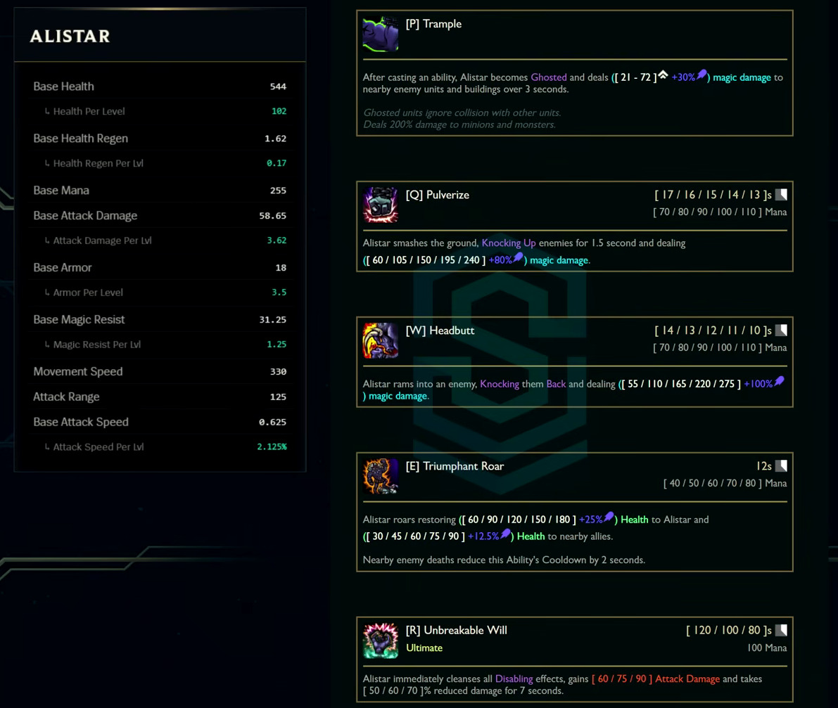 Alistar base stats and abilities card from the League Classic reveal
