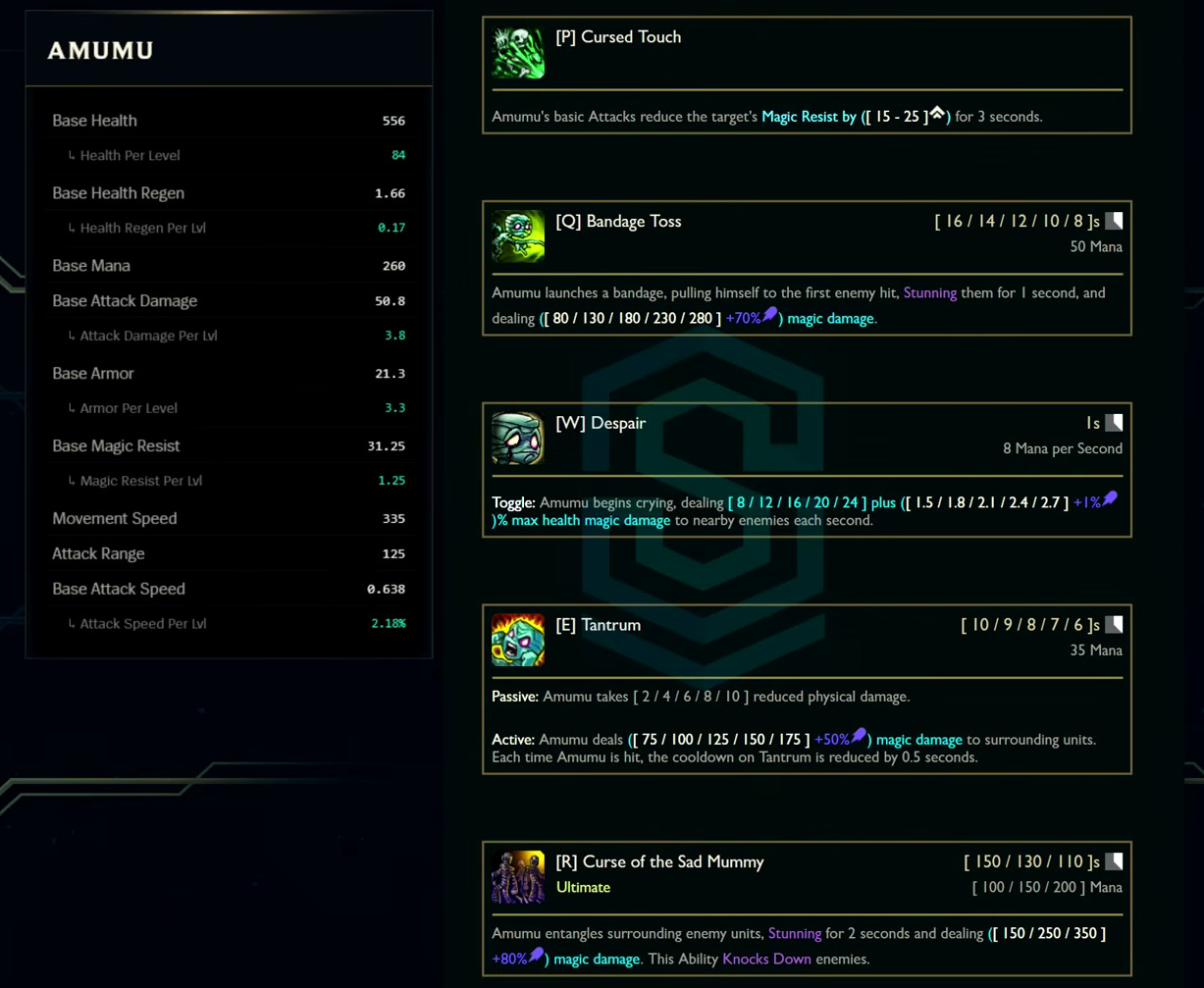 Amumu base stats and abilities card from the League Classic reveal