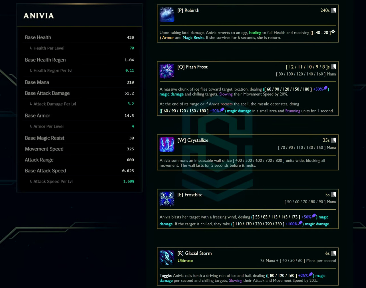 Anivia base stats and abilities card from the League Classic reveal
