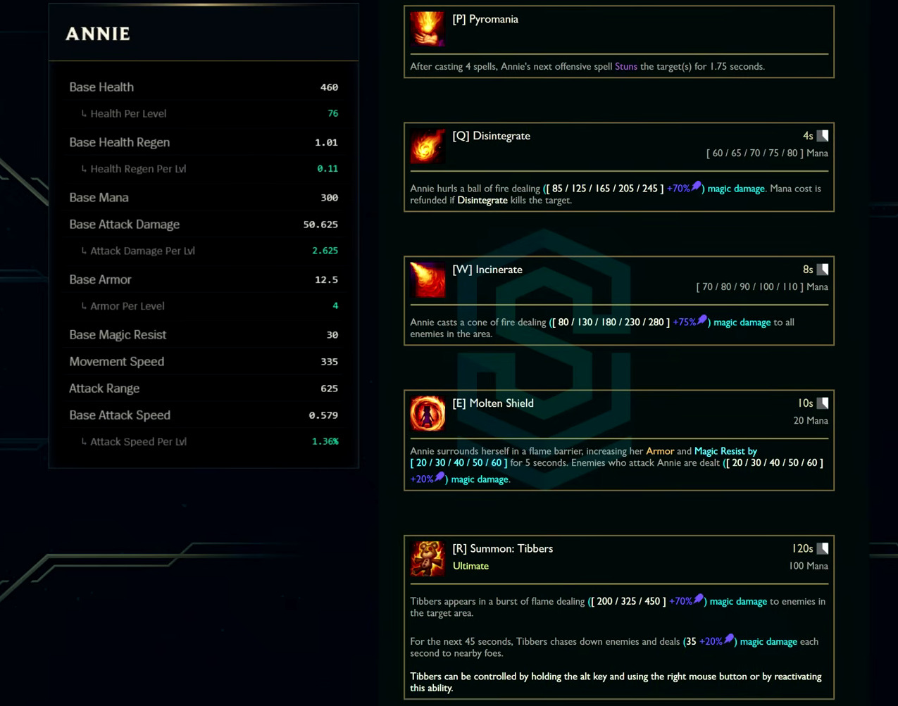 Annie base stats and abilities card from the League Classic reveal