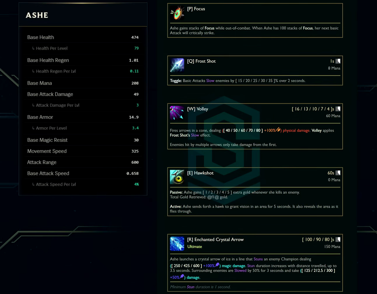 Ashe base stats and abilities card from the League Classic reveal