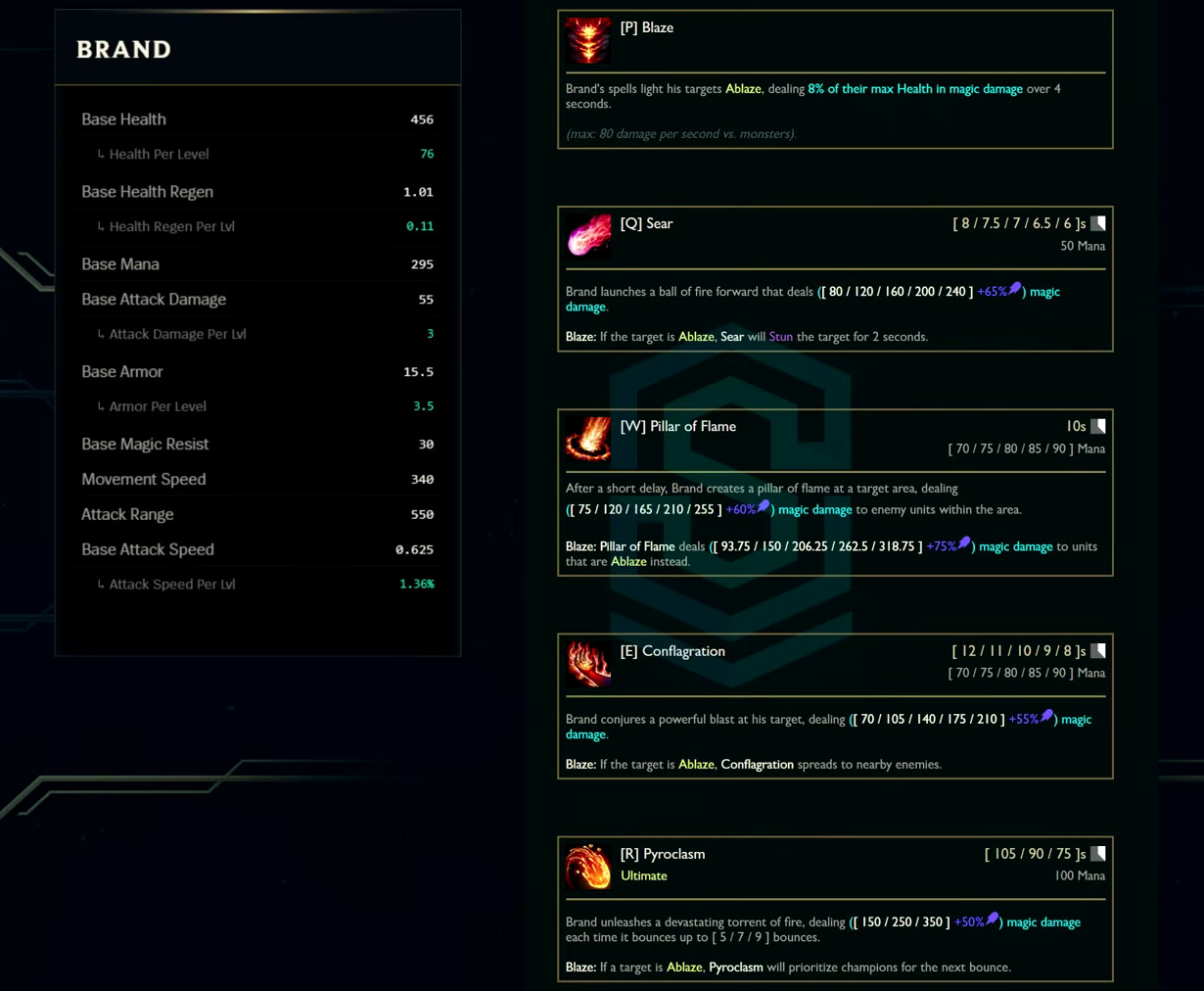 Brand base stats and abilities card from the League Classic reveal