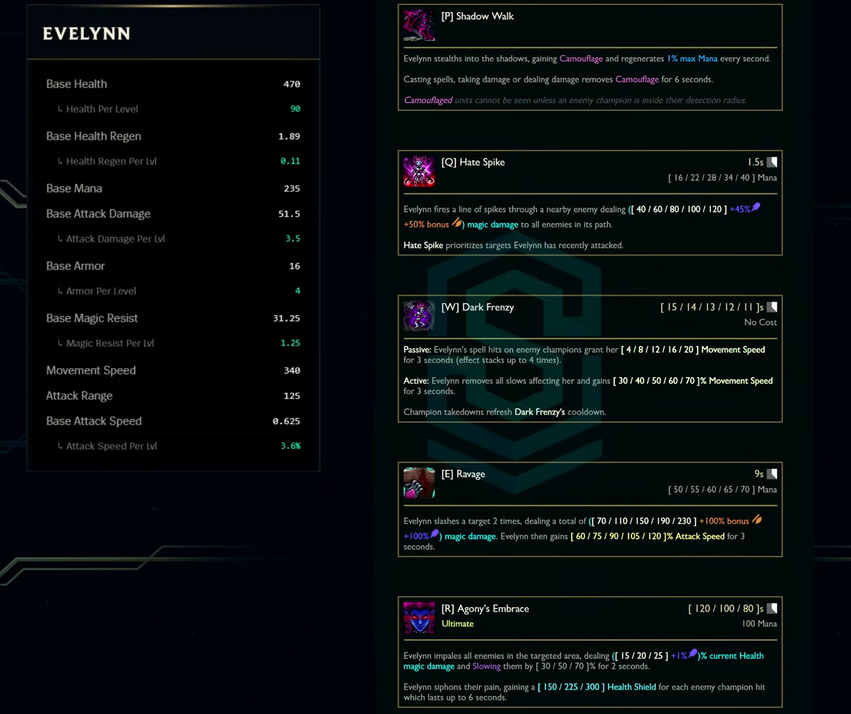 Evelynn base stats and abilities card from the League Classic reveal