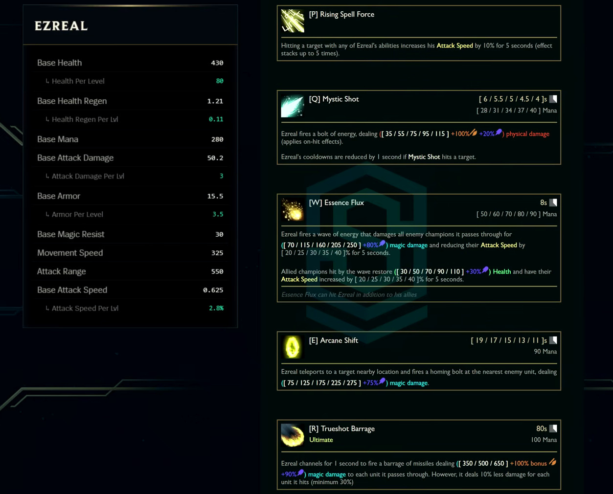 Ezreal base stats and abilities card from the League Classic reveal