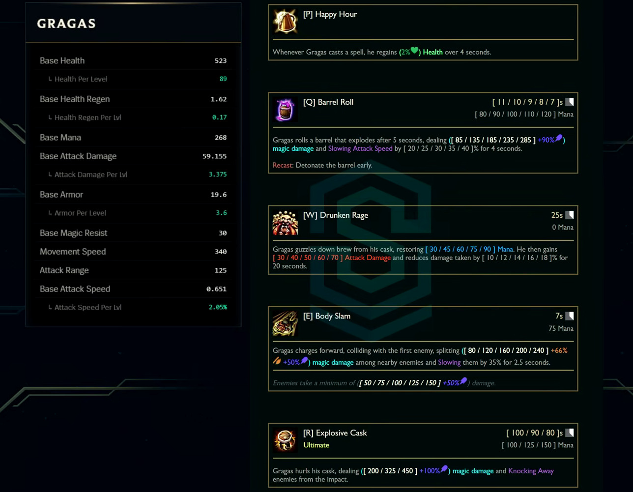 Gragas base stats and abilities card from the League Classic reveal