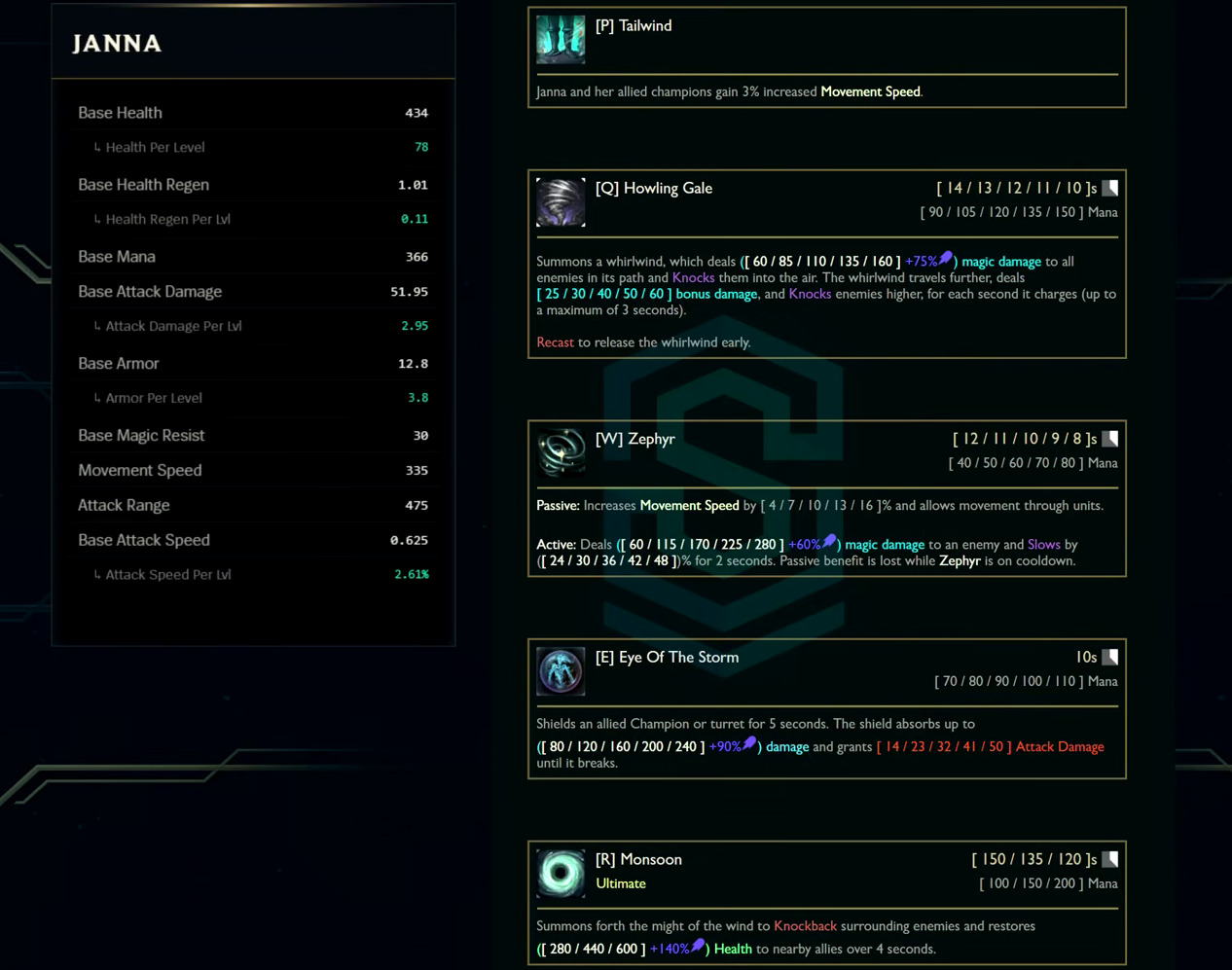 Janna base stats and abilities card from the League Classic reveal