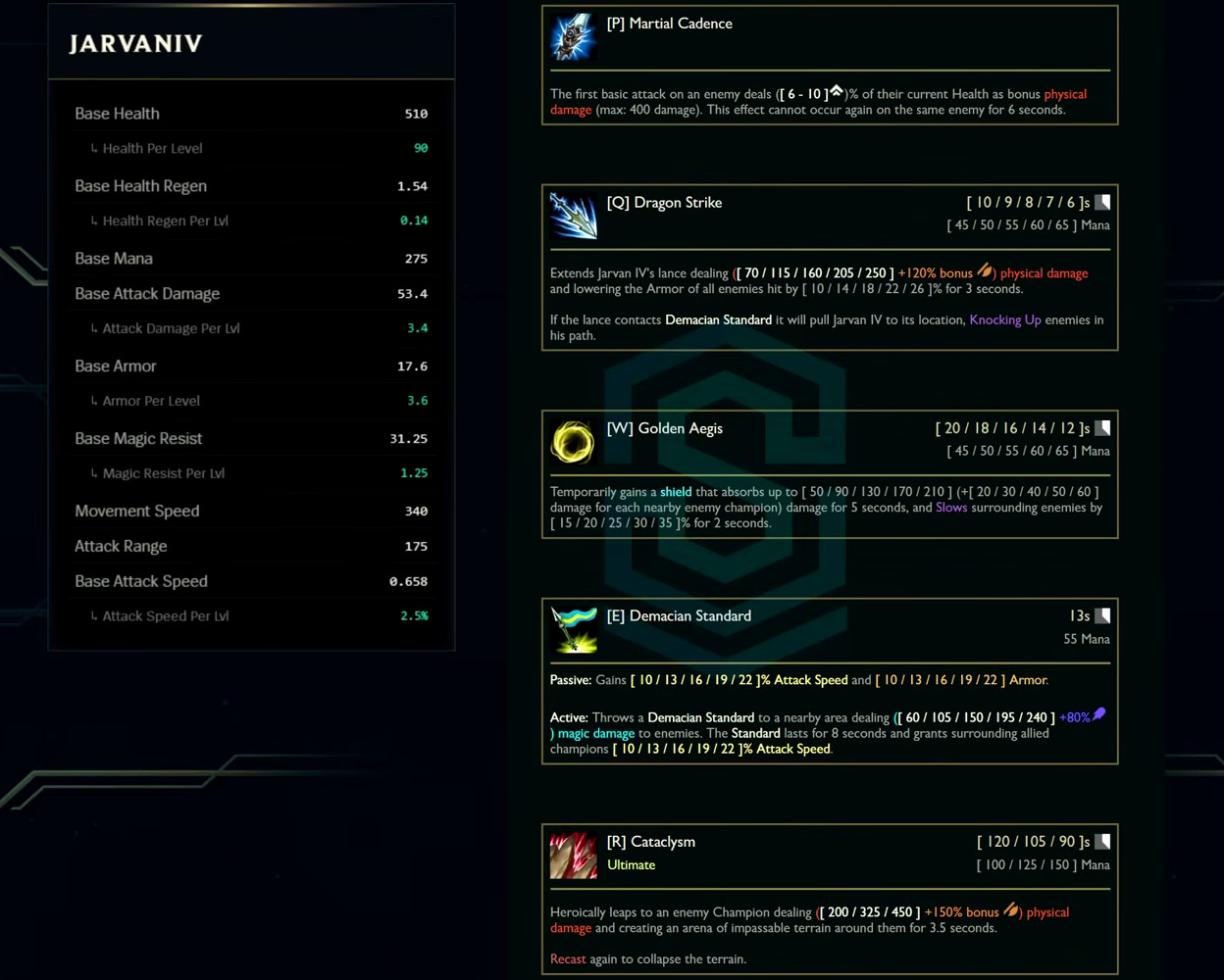 Jarvan IV base stats and abilities card from the League Classic reveal