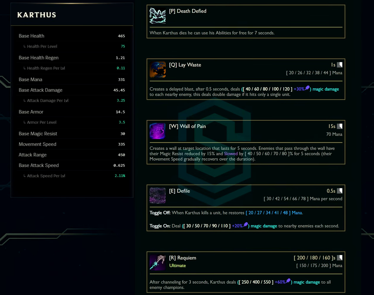 Karthus base stats and abilities card from the League Classic reveal