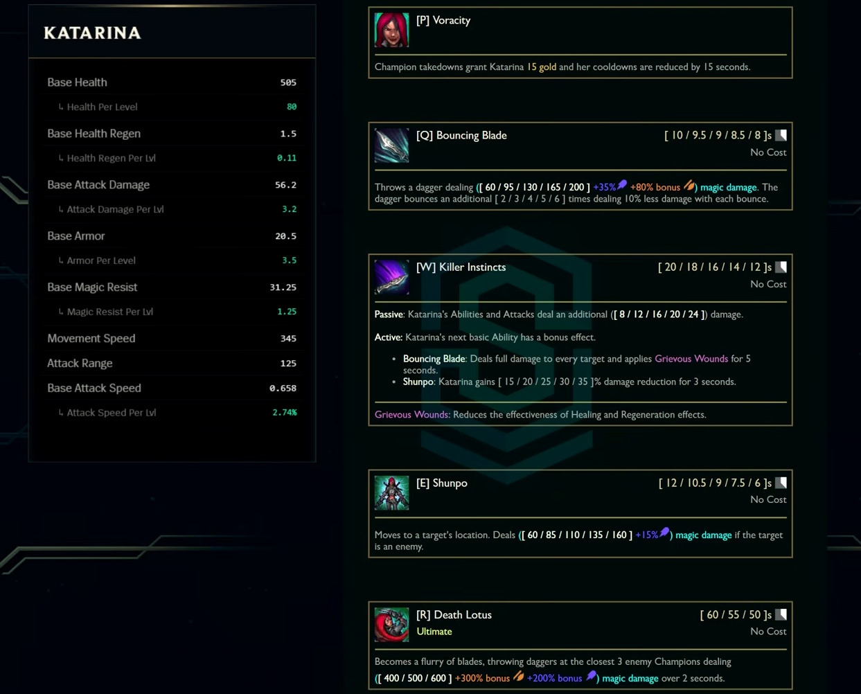 Katarina base stats and abilities card from the League Classic reveal