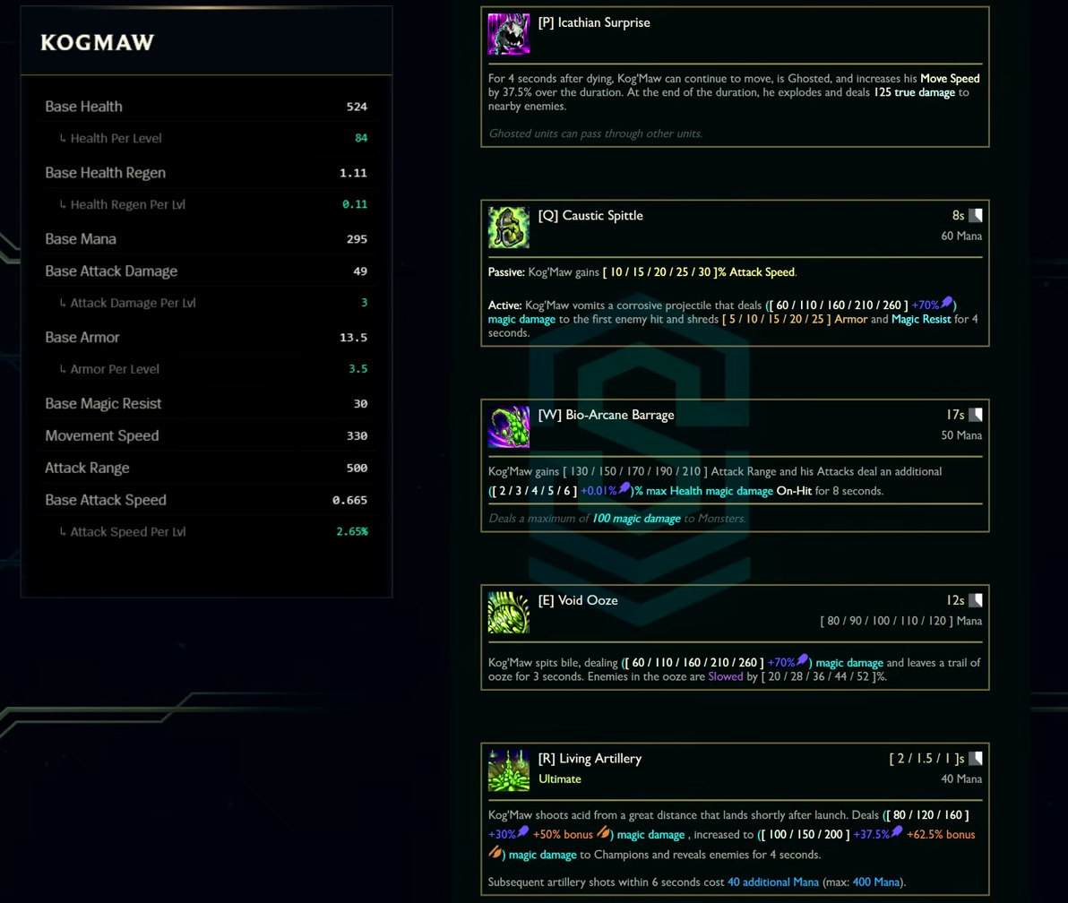 Kog'Maw base stats and abilities card from the League Classic reveal
