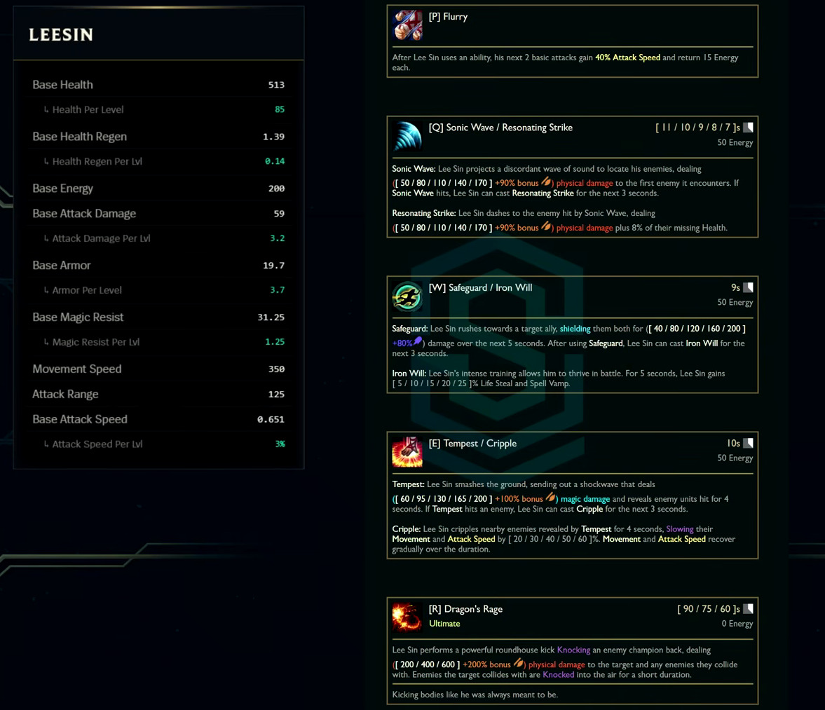 Lee Sin base stats and abilities card from the League Classic reveal
