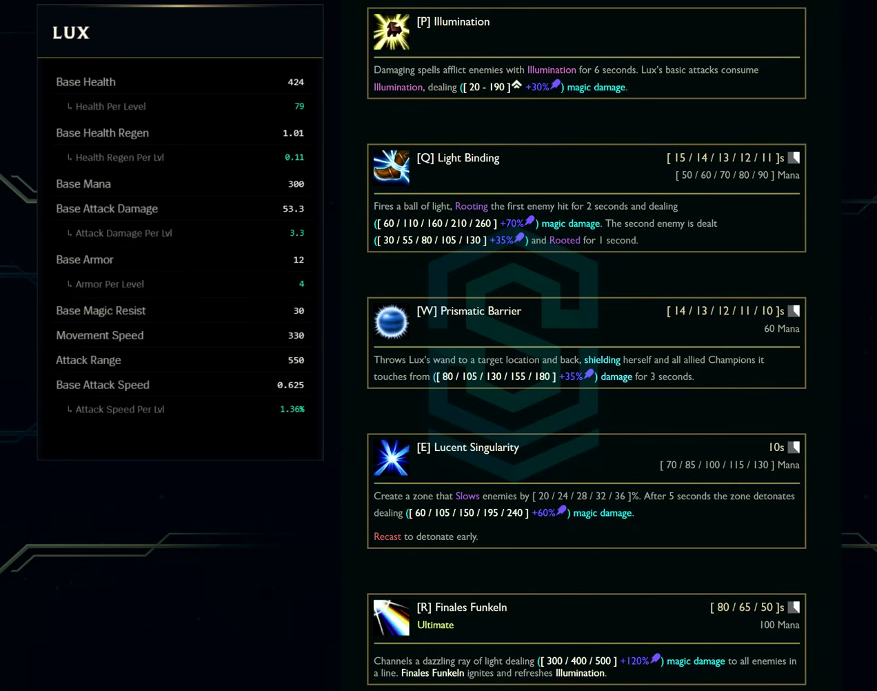 Lux base stats and abilities card from the League Classic reveal