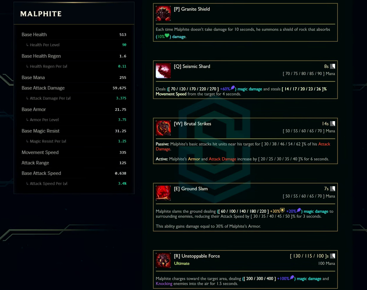 Malphite base stats and abilities card from the League Classic reveal