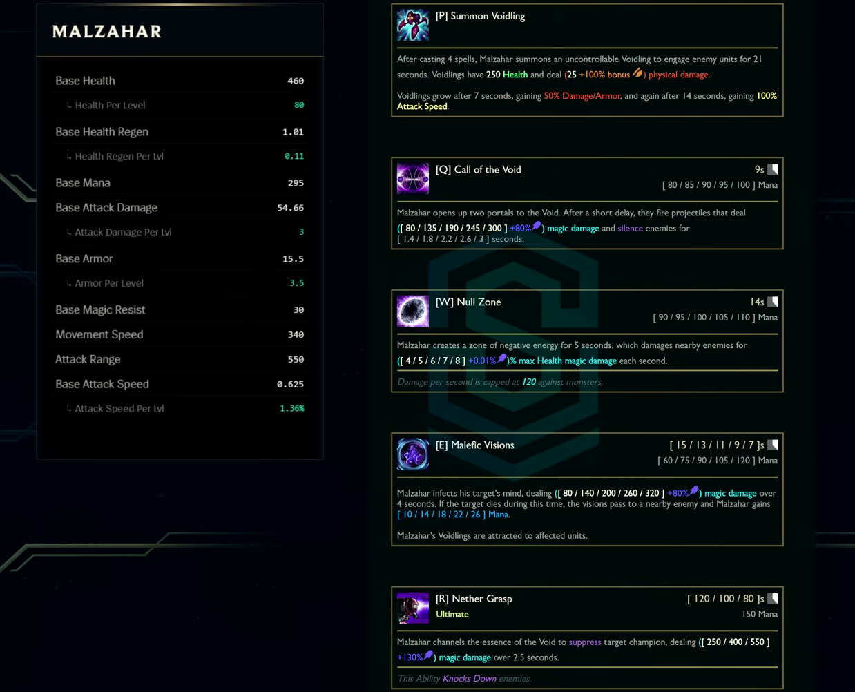 Malzahar base stats and abilities card from the League Classic reveal