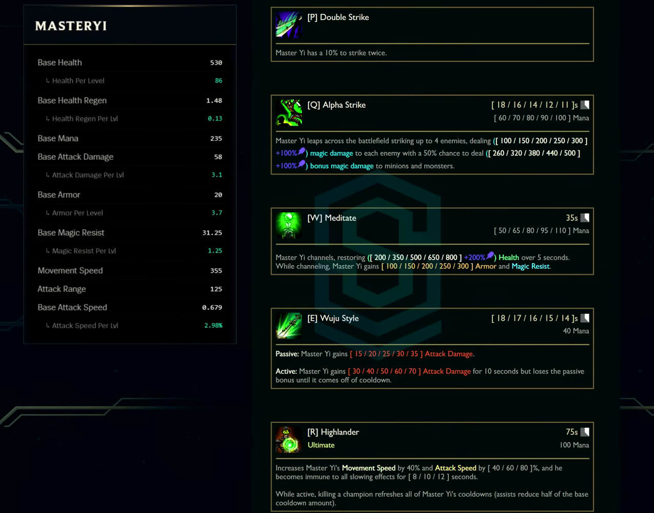 Master Yi base stats and abilities card from the League Classic reveal