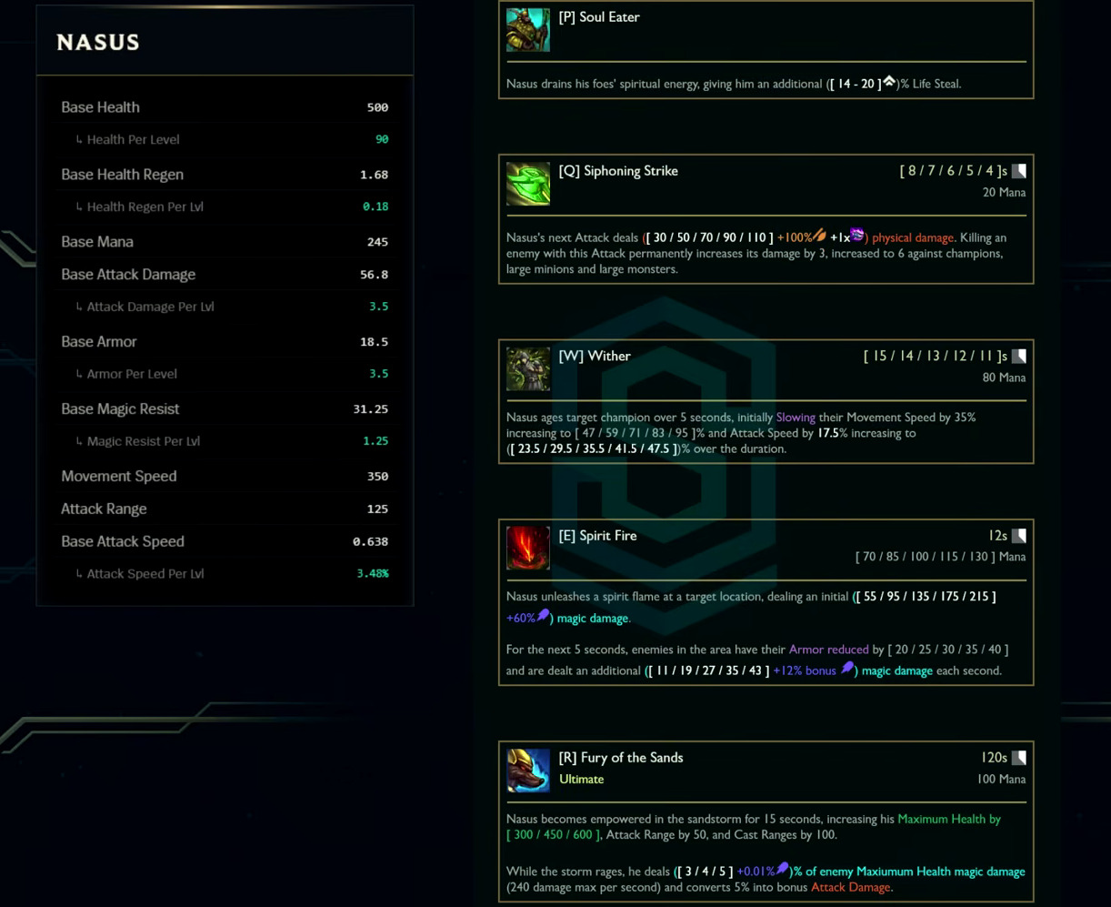 Nasus base stats and abilities card from the League Classic reveal