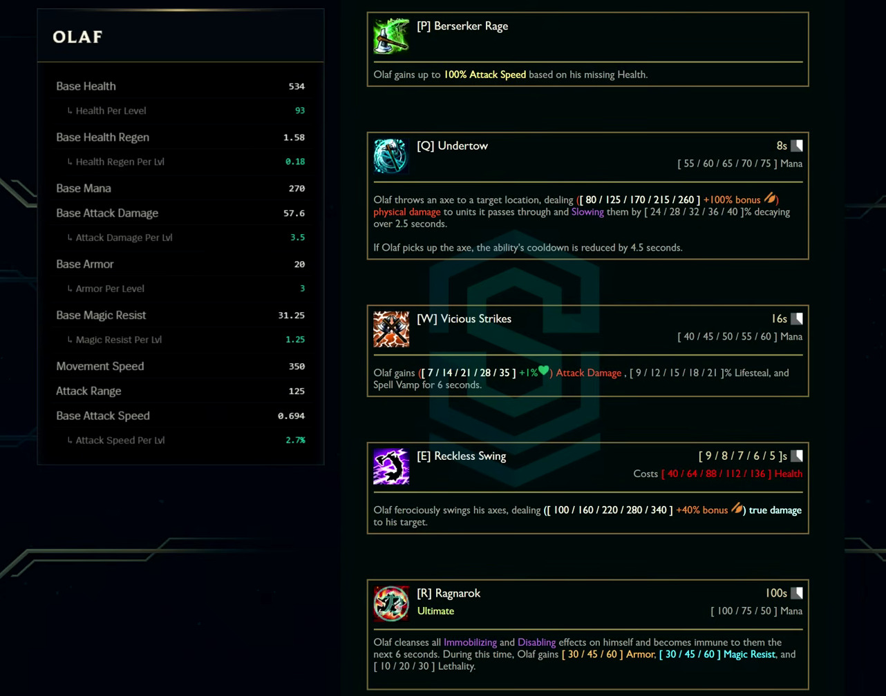 Olaf base stats and abilities card from the League Classic reveal