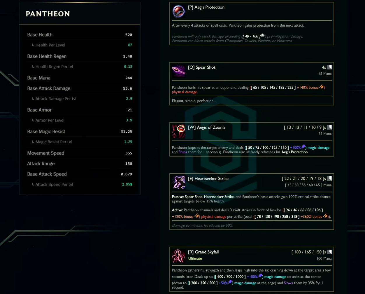 Pantheon base stats and abilities card from the League Classic reveal