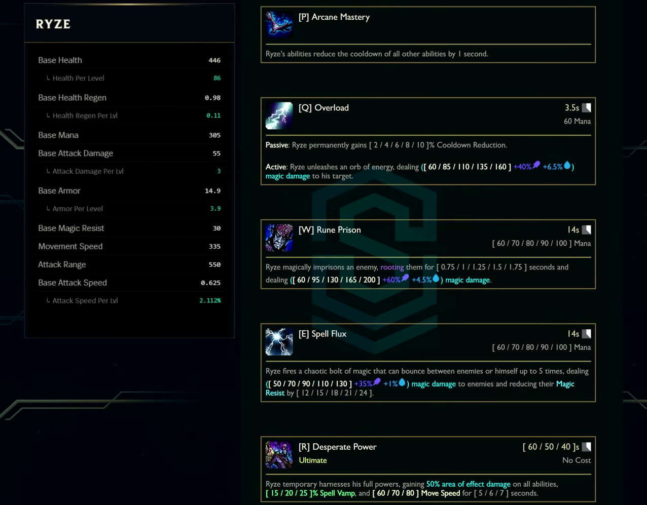 Ryze base stats and abilities card from the League Classic reveal