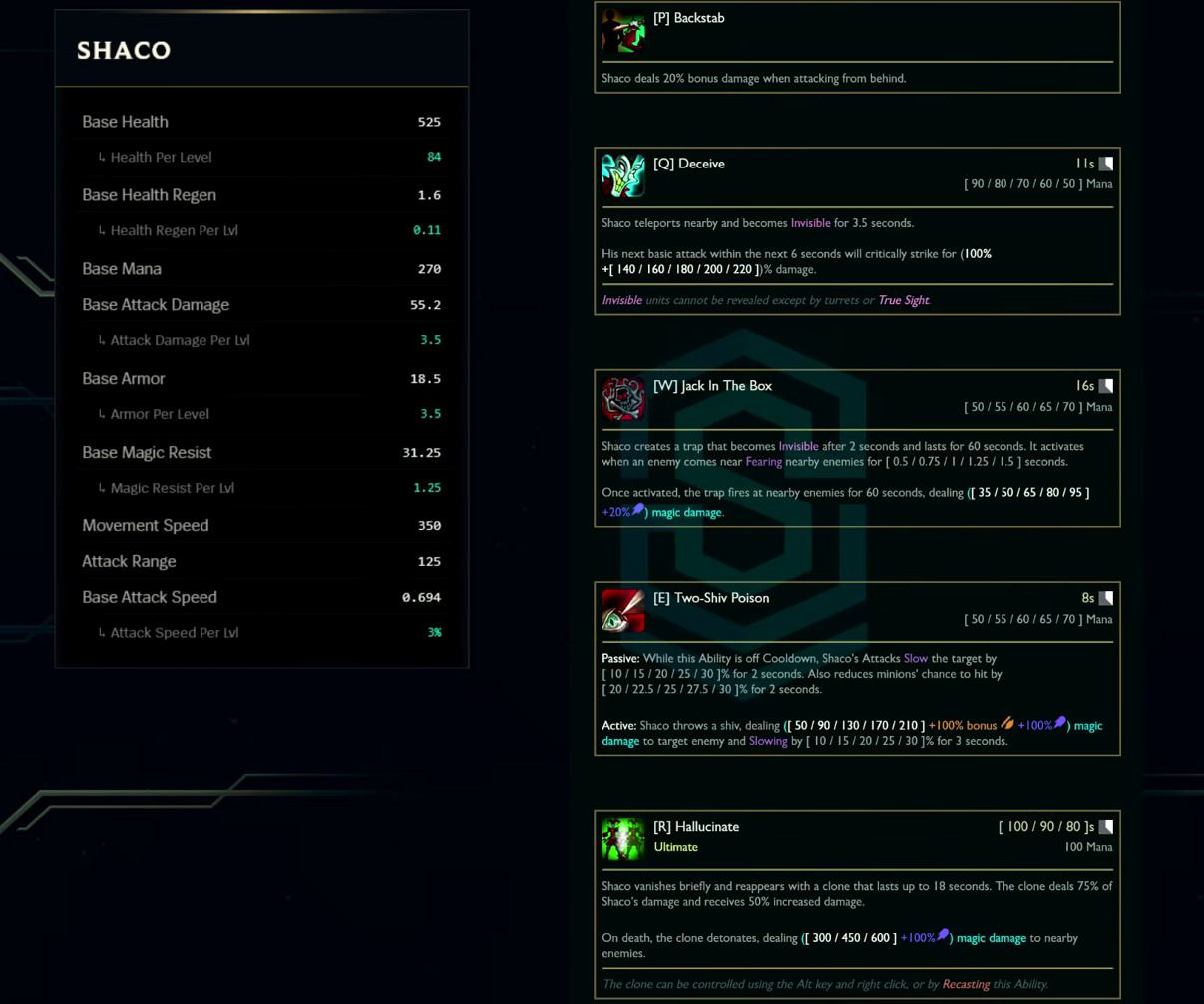 Shaco base stats and abilities card from the League Classic reveal