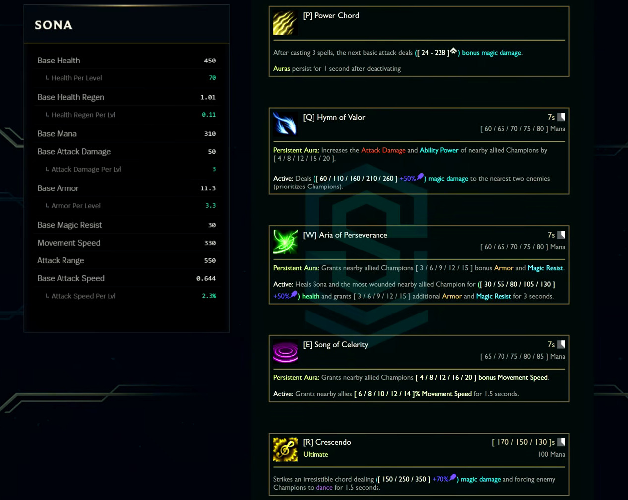 Sona base stats and abilities card from the League Classic reveal