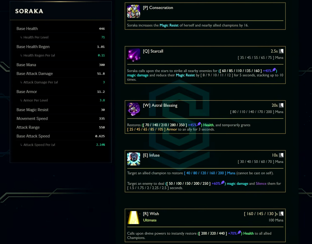 Soraka base stats and abilities card from the League Classic reveal