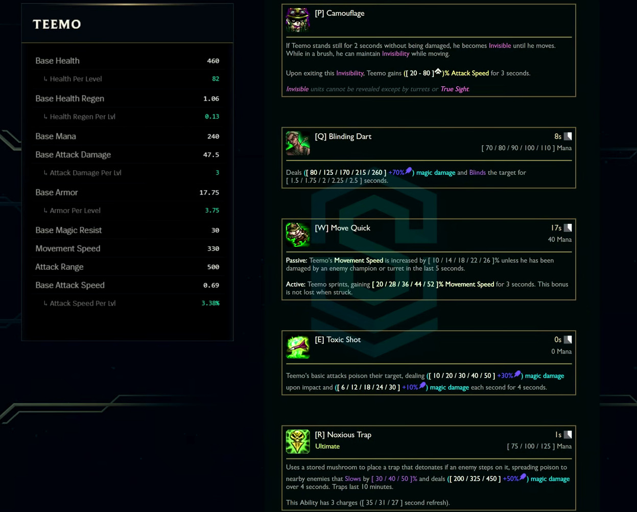 Teemo base stats and abilities card from the League Classic reveal