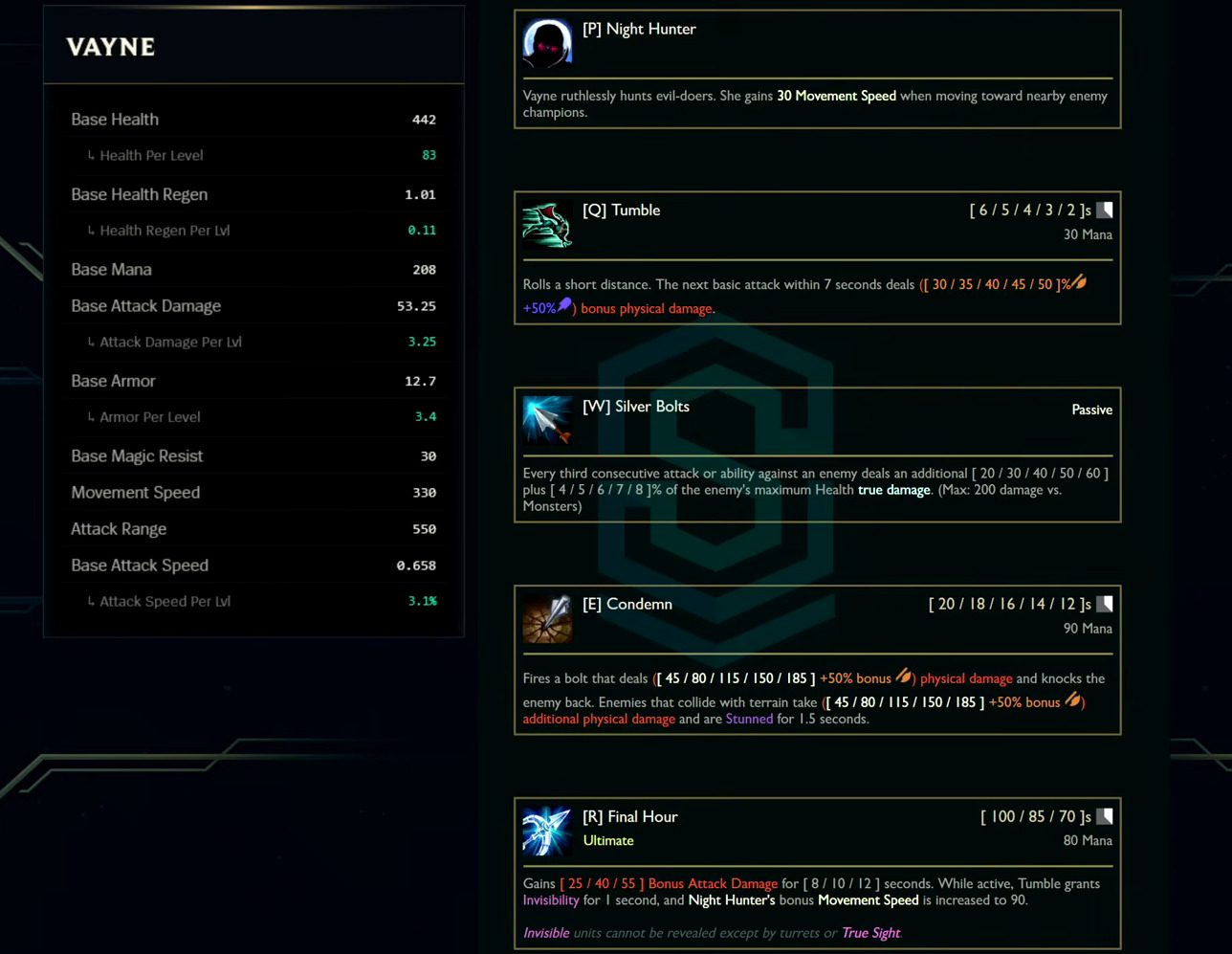 Vayne base stats and abilities card from the League Classic reveal