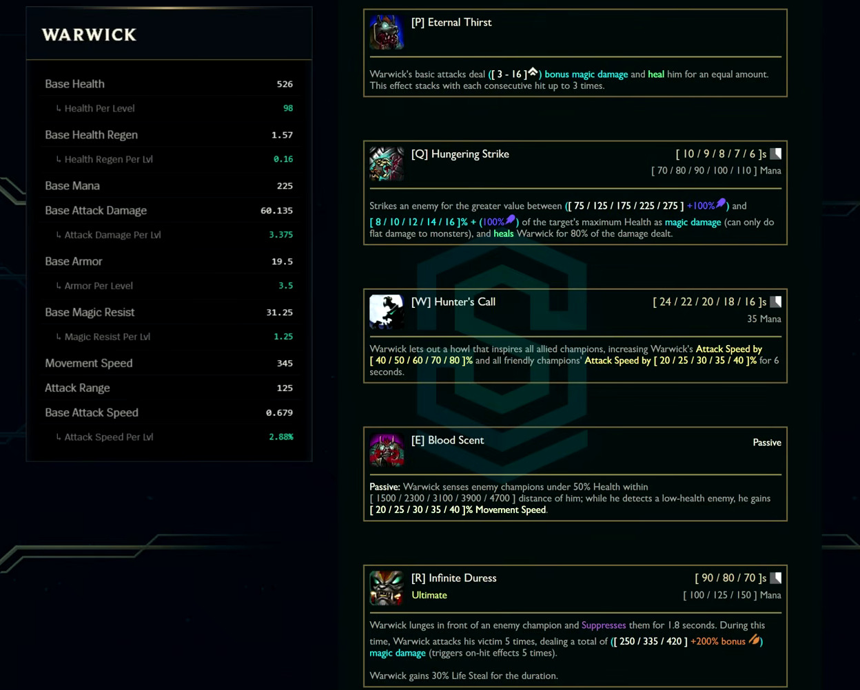 Warwick base stats and abilities card from the League Classic reveal