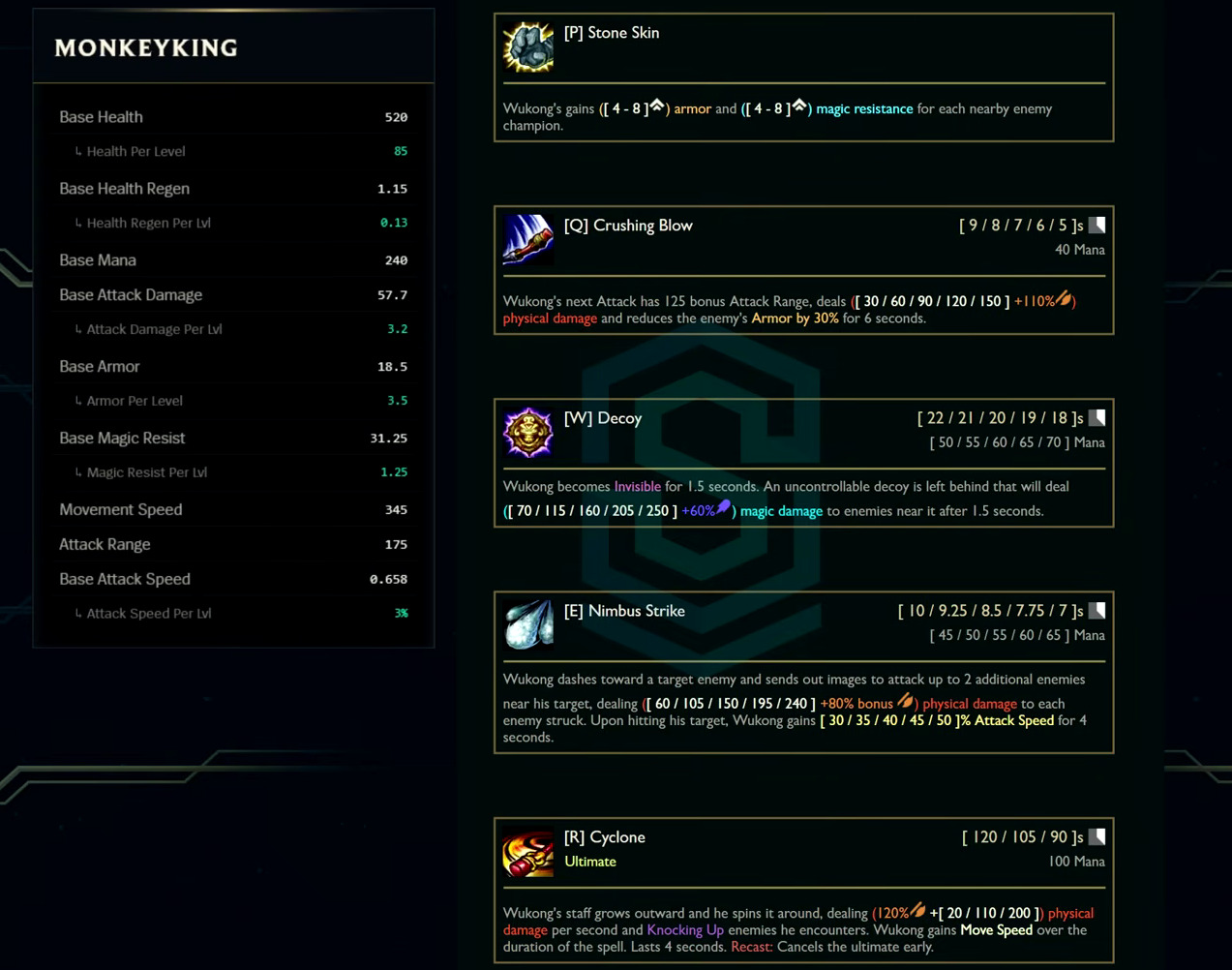 Wukong base stats and abilities card from the League Classic reveal